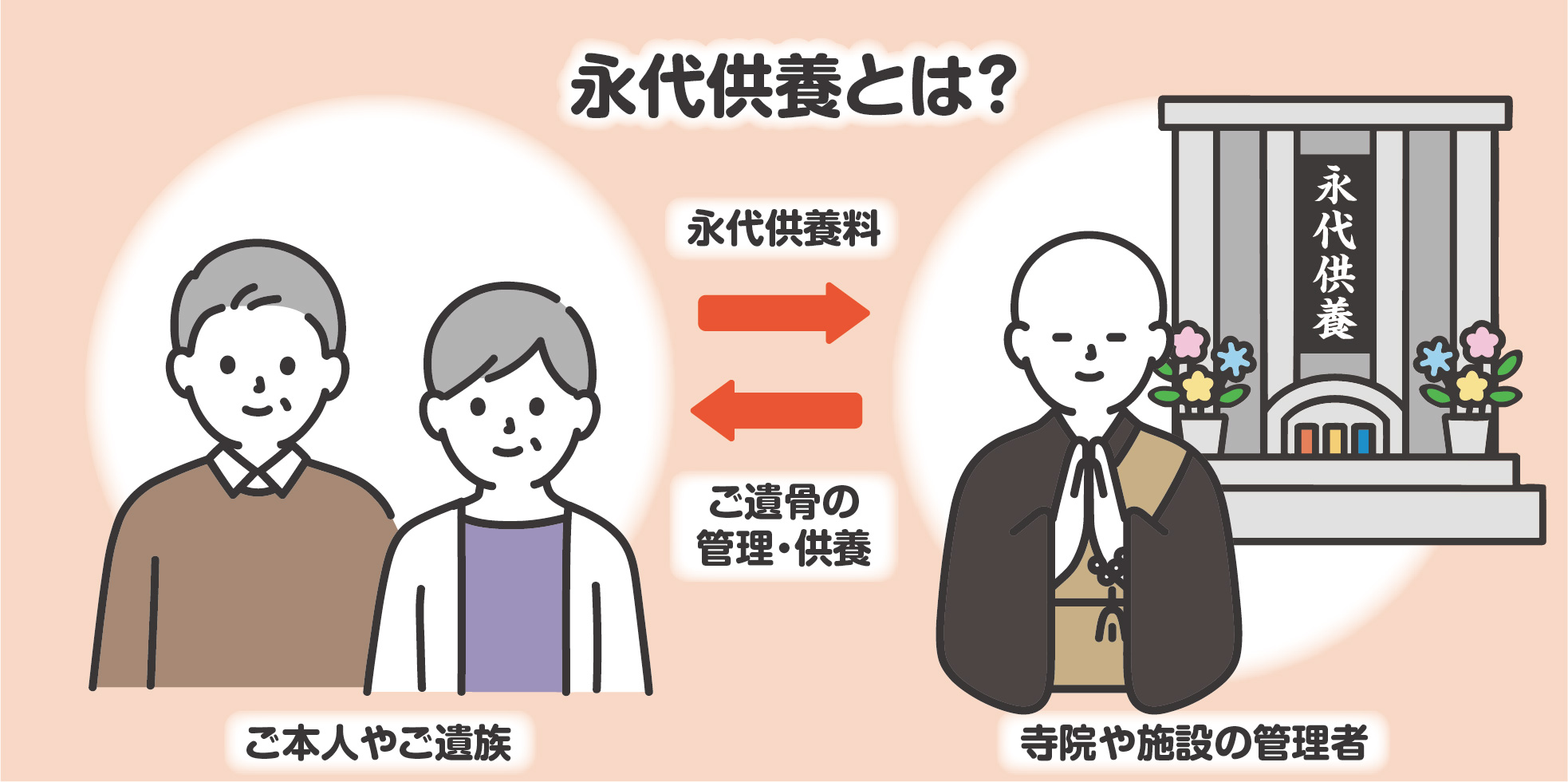 日本霊廟画像イメージ